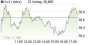 K+S-Aktie: Gefahr einer Zerstörung des Aktienkurses! Kurshalbierung? - Aktienanalyse (Scotia Capital Markets) | Aktien des Tages | aktiencheck.de